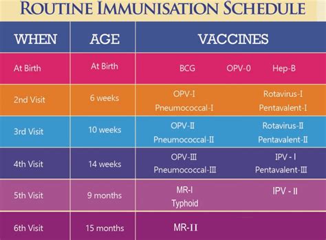 pakistan immunization schedule.